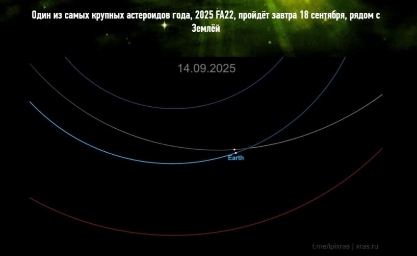 18 сентября - Судный день? Херсонцев напугали прилетом астероида-гиганта в Землю